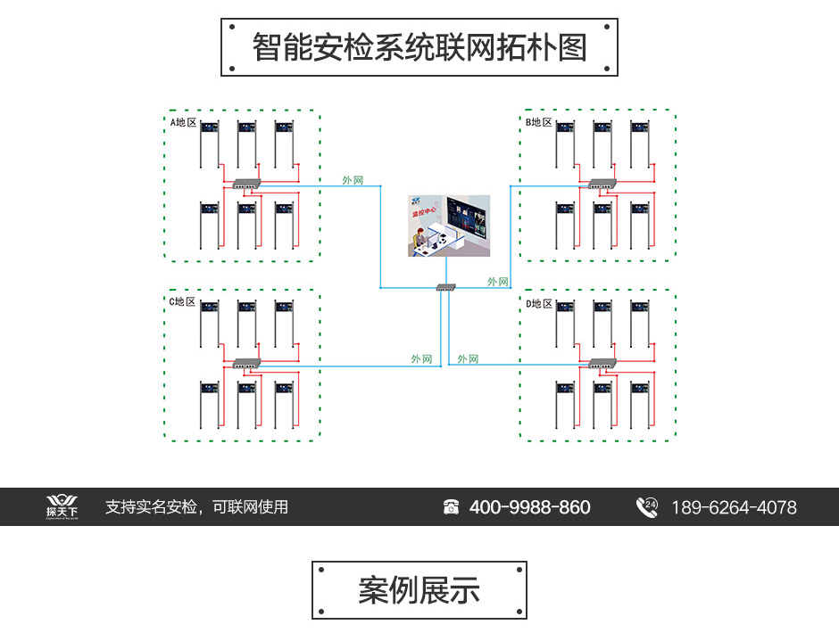 實(shí)用型金屬探測(cè)門